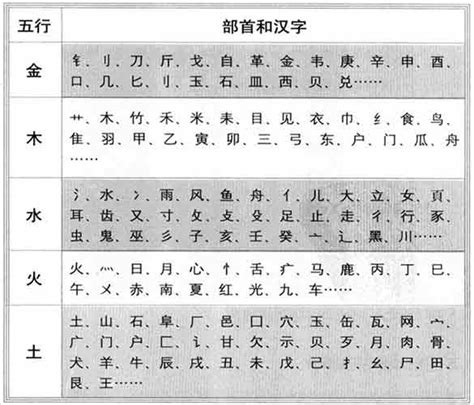 鑫字五行|鑫字的五行属性是什么